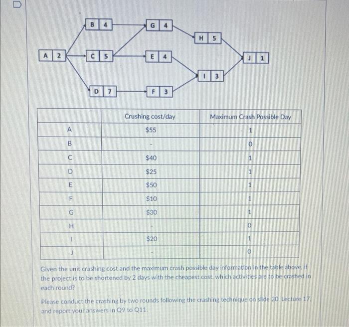 9. Activity(ies) to be crashed in the first