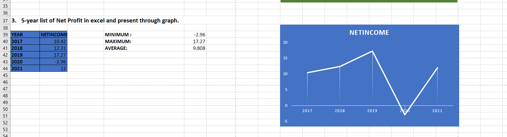 Write a detail report on MS-word using a proper