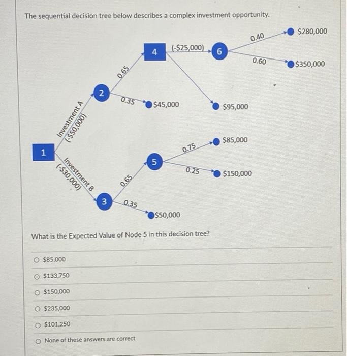 The sequential decision tree below describes a