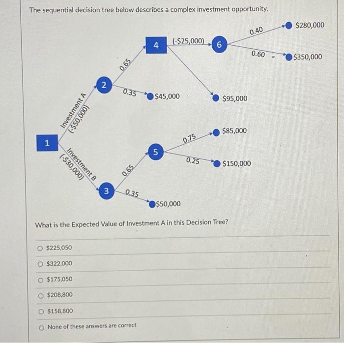 The sequential decision tree below describes a