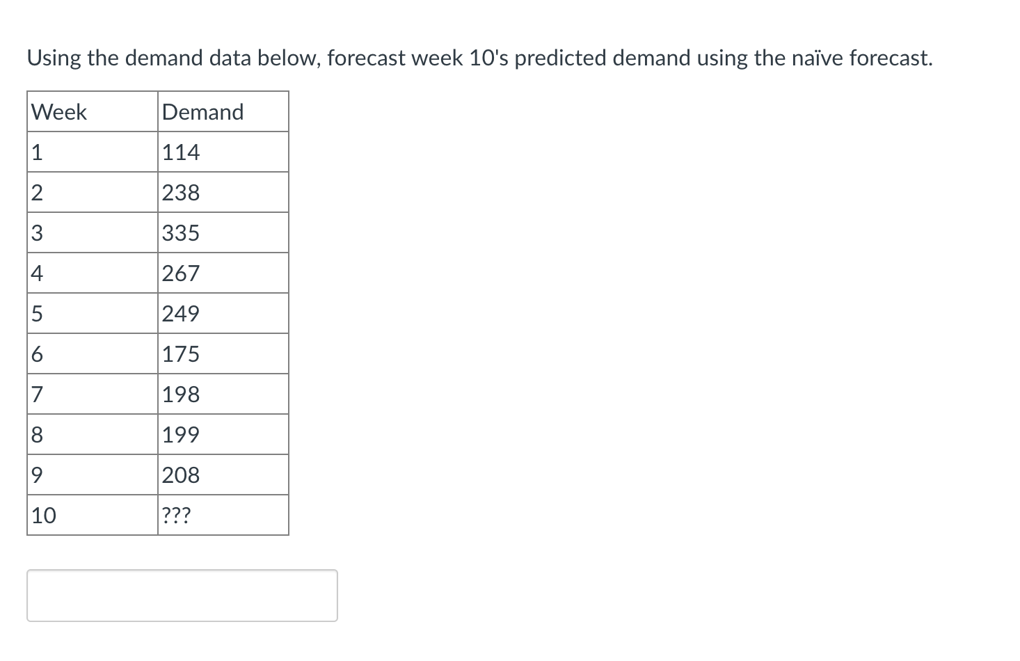 Using the demand data below, forecast week 10's