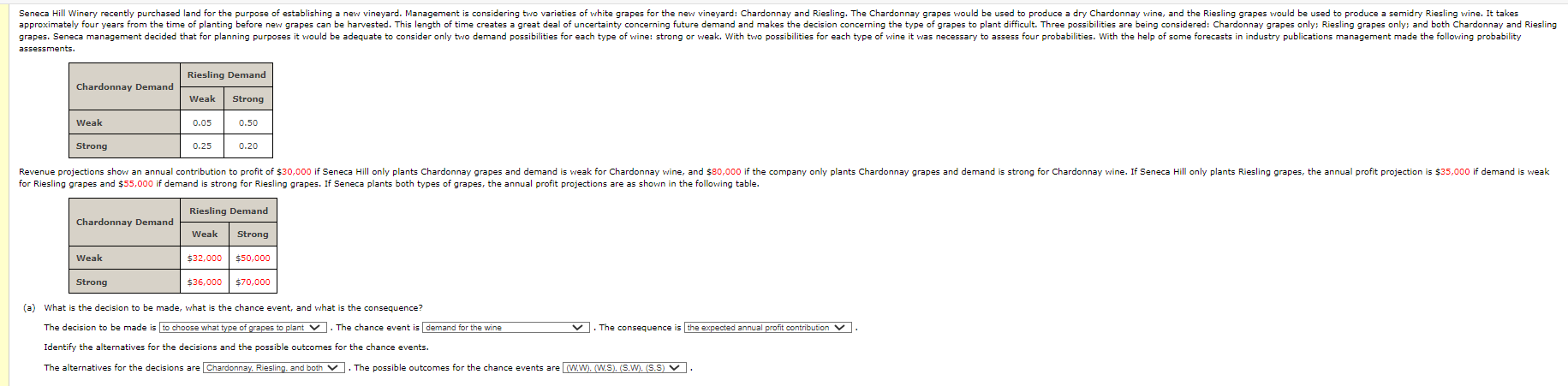 assessments. for Riesling grapes and \ ( \ $ 5 5