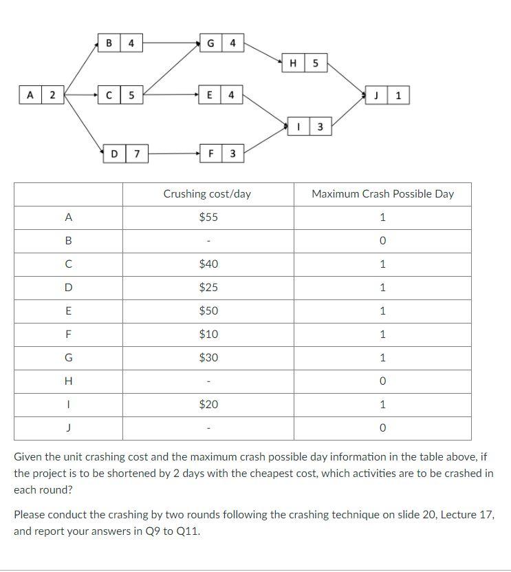 B4 G4 H5 A 2 C5 E4 11 J 1 13 D7 F F 3 3 Crushing