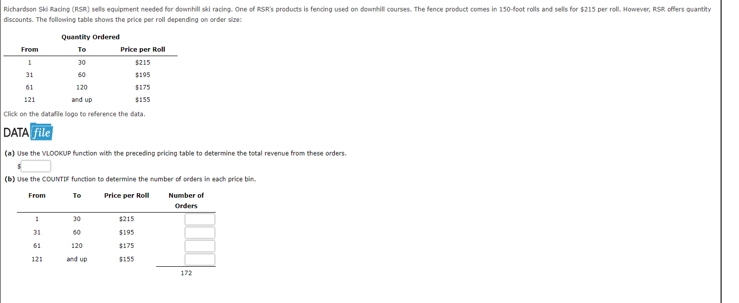 discounts. The following table shows the price