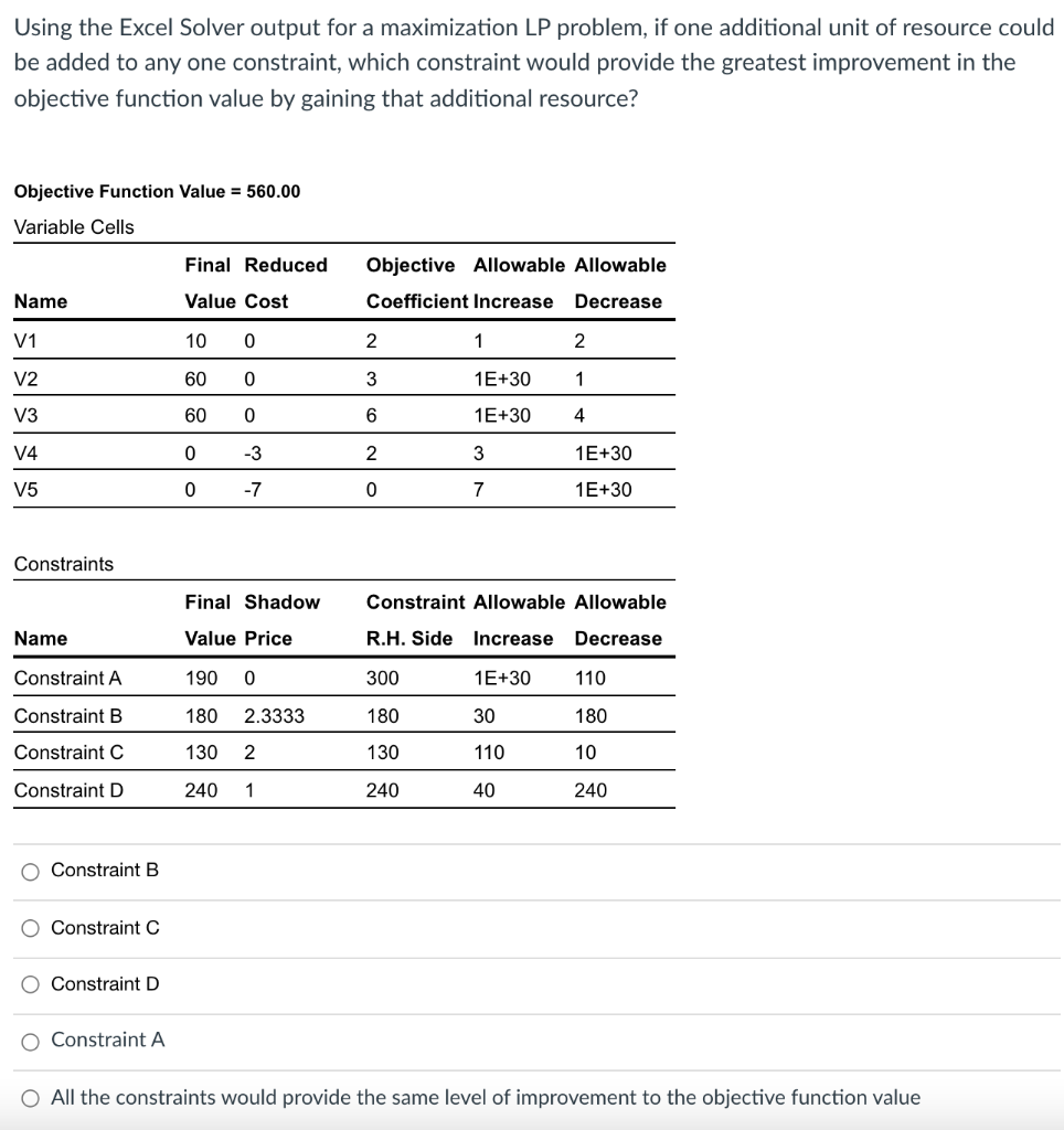Using the Excel Solver output for a maximization