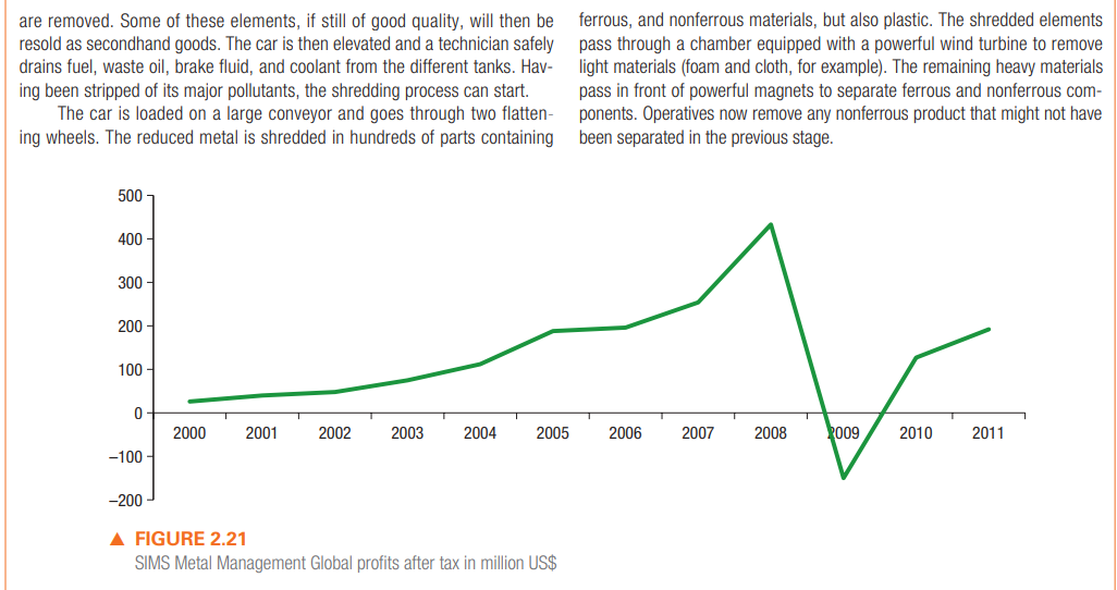 CASE Sims Metal Management Background Sims Metal