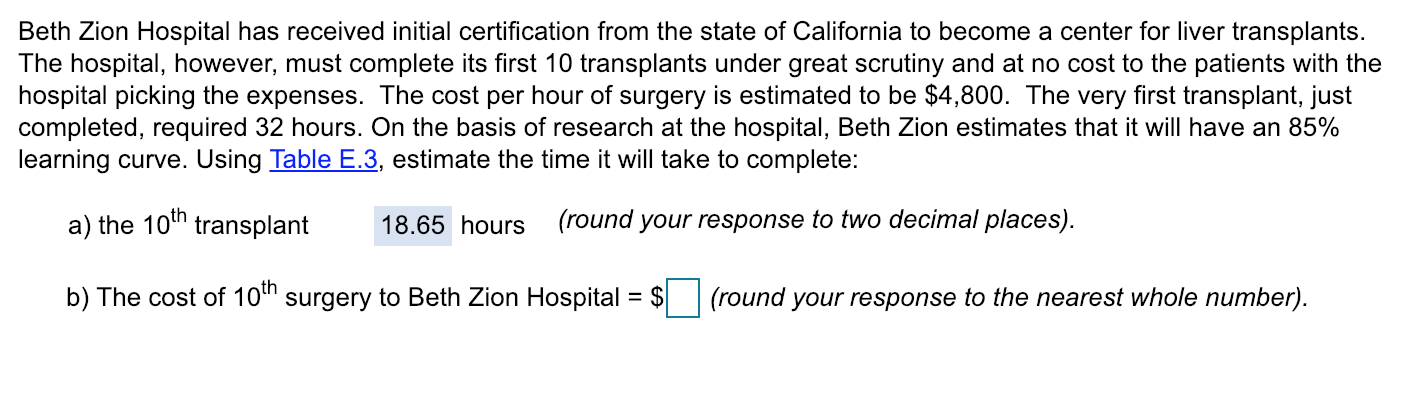 Beth Zion Hospital has received initial