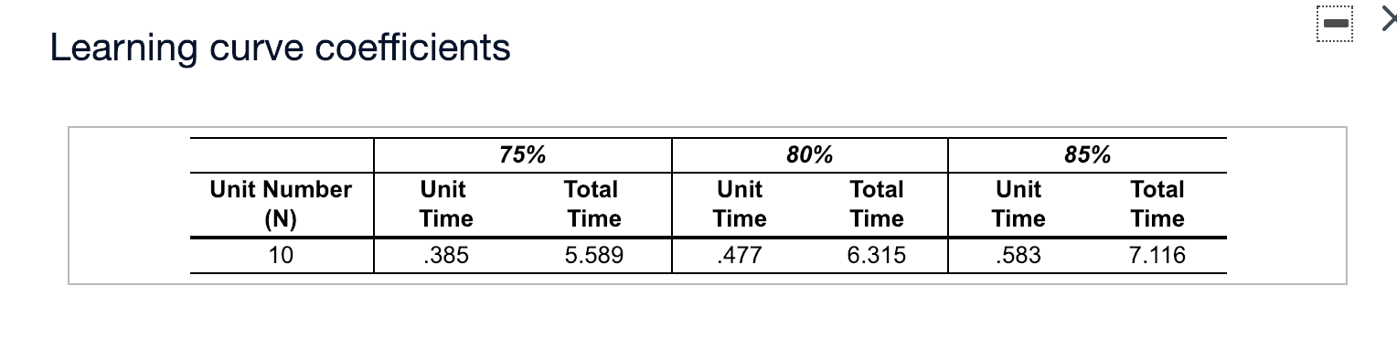 Beth Zion Hospital has received initial