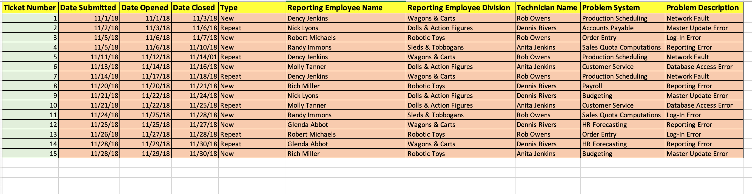 1001 002 AE11-1. Suppose you have just been