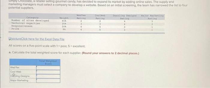 Simply Chocolate, a retailer selling gourmet