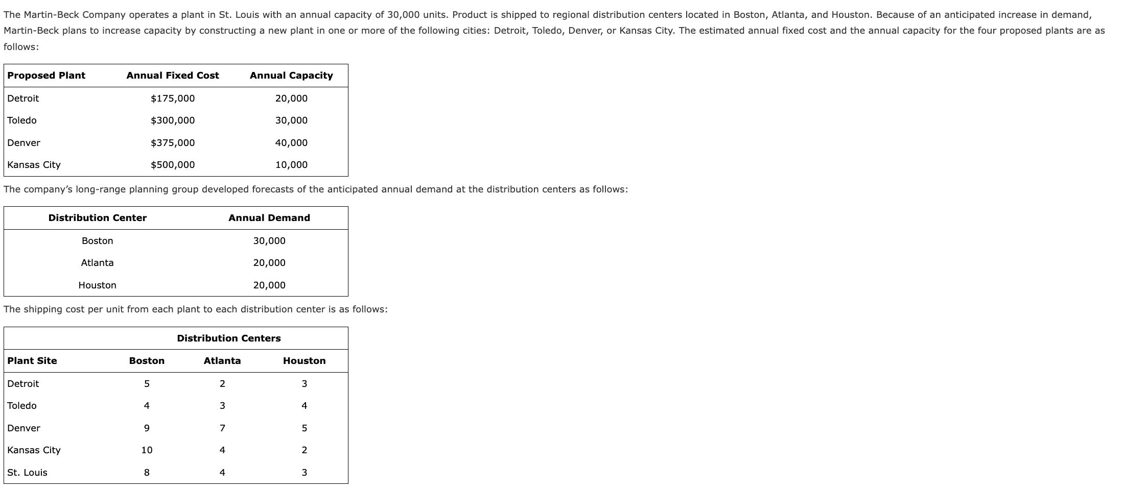 The Martin - Beck Company operates a plant in St