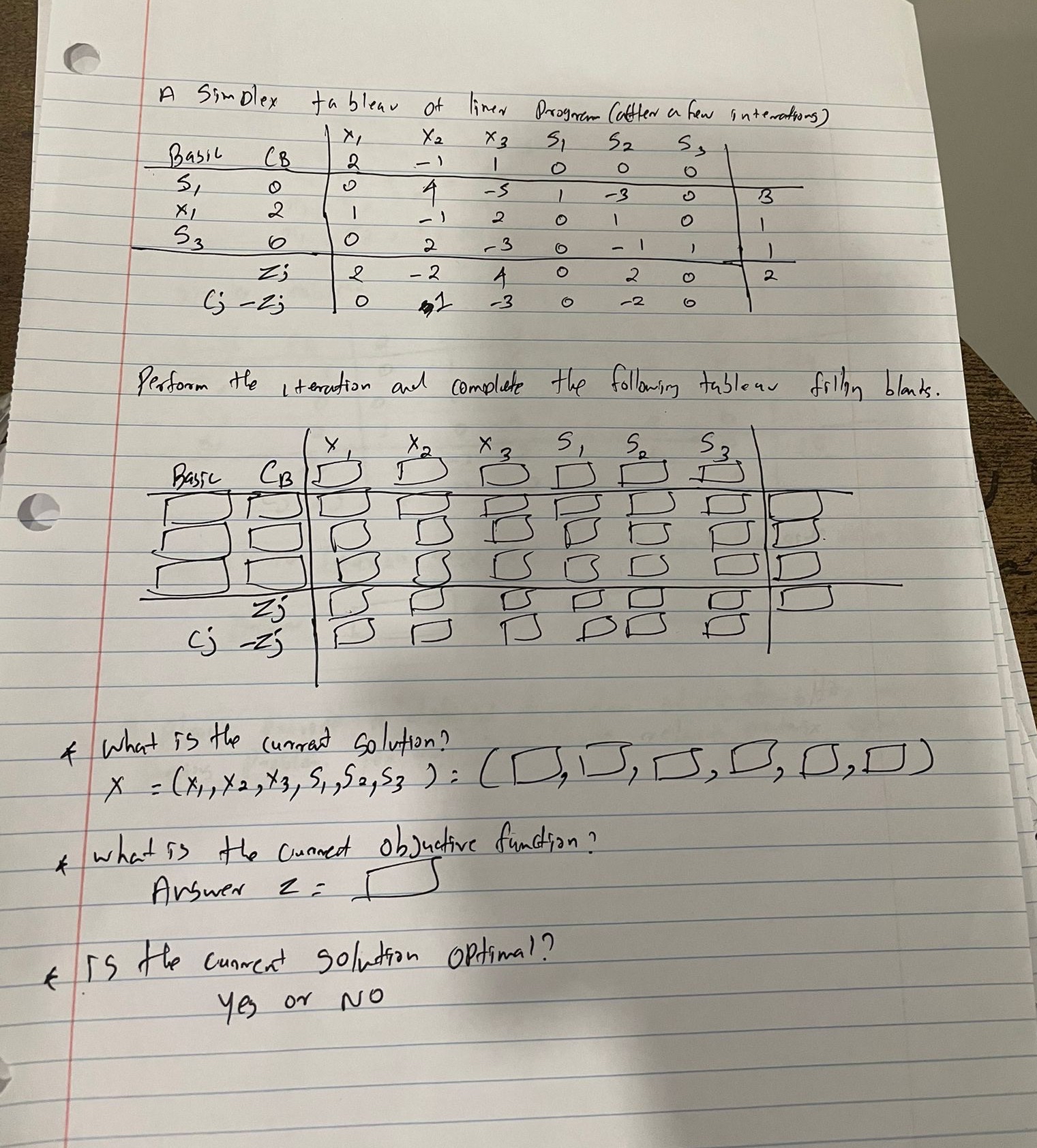 A simblex tableav of limer Prognear ( atter a few