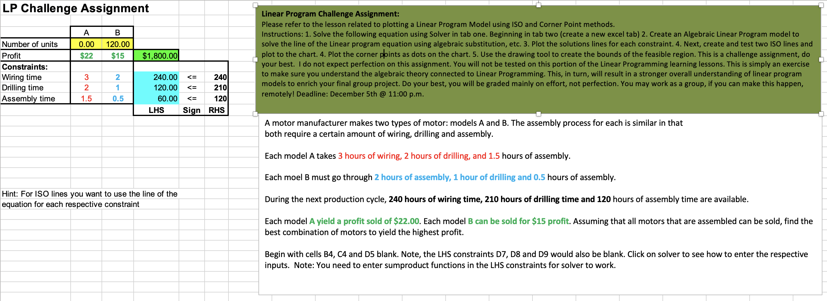 LP Challenge Assignment A 0.00 $22 B 120.00 $15