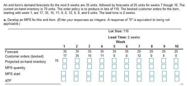 An end item's demand forecasts for the next 6