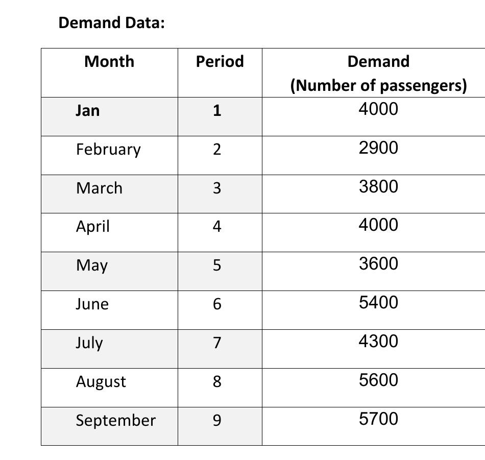 Old MathJax webview 7. Problem - Forecast: Using
