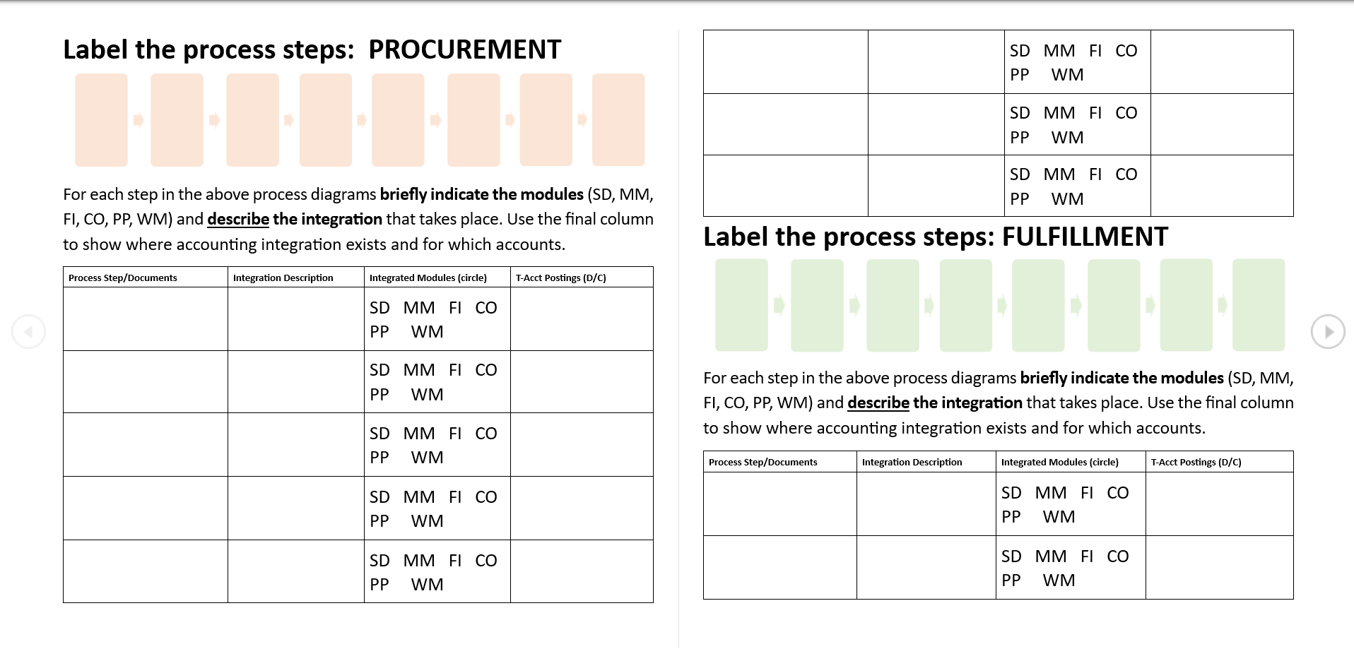 Label the process steps: PROCUREMENT For each