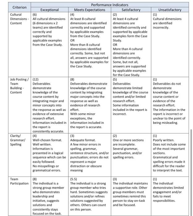 Case Study A global company, XYZ Ltd., is