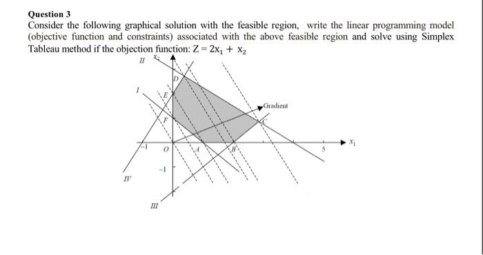 please use simplex tableu method not big m and