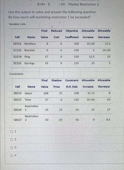 Question 2 5 pts U The LP problem whose output