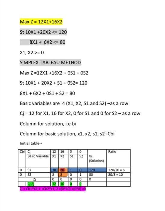 please use simplex tableu method not big m and
