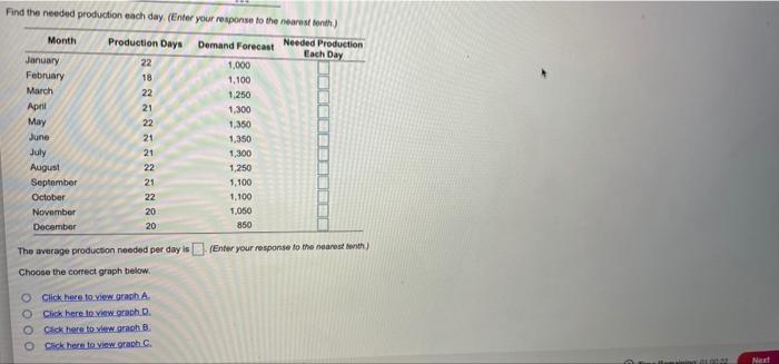 Prepare a graph of the monthly forecasts and