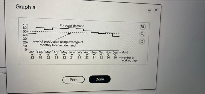 Prepare a graph of the monthly forecasts and