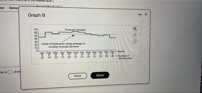 Prepare a graph of the monthly forecasts and