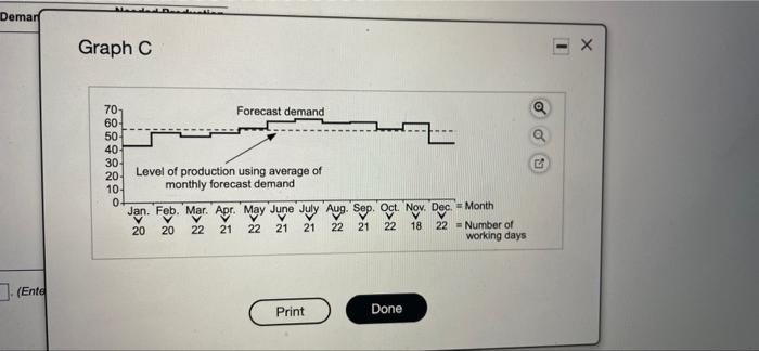 Prepare a graph of the monthly forecasts and
