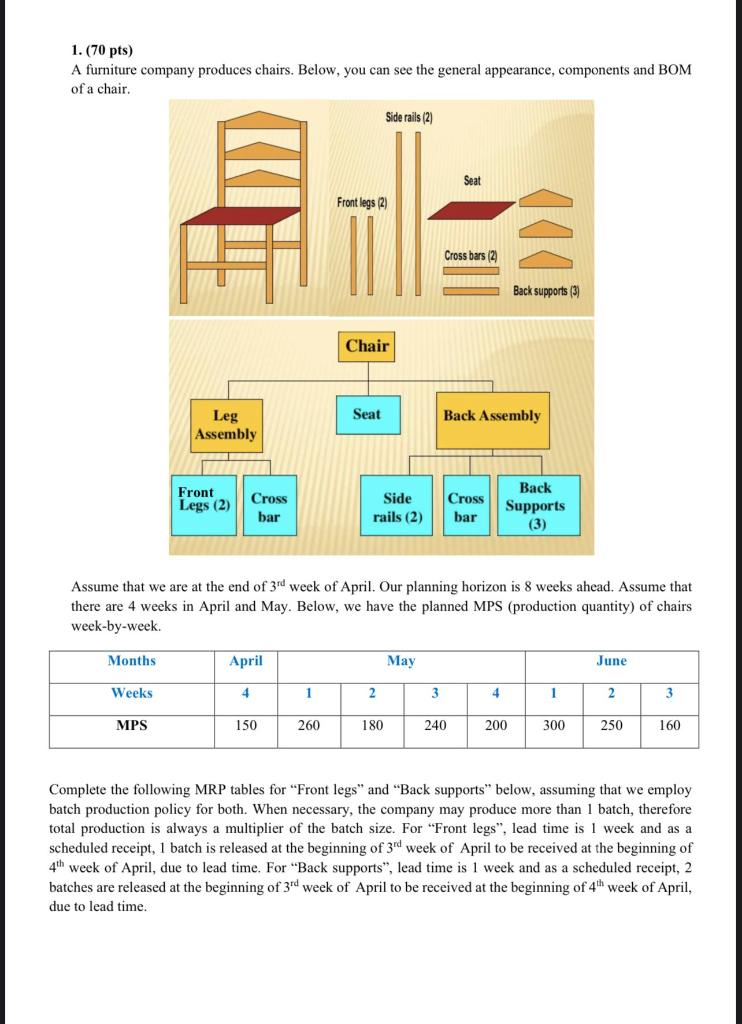Assume that lead time is zero for "Leg assembly"