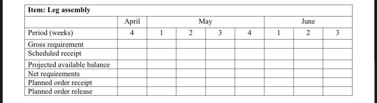 Assume that lead time is zero for "Leg assembly"