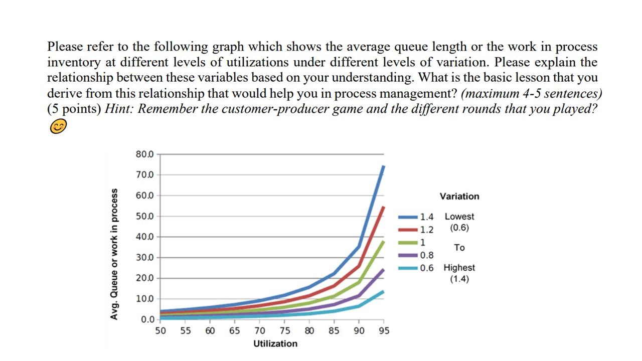 Please refer to the following graph which shows