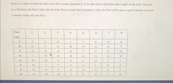 Below is a table of times for Taxis (A to H) to