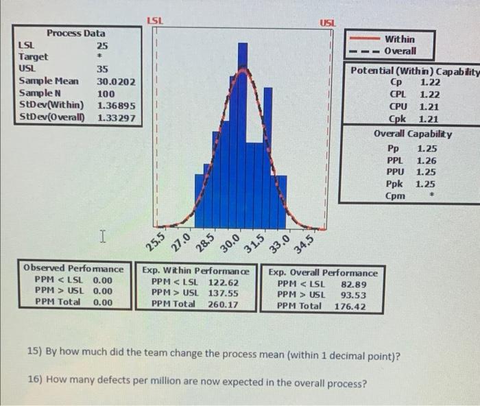 q15 and 16 LSL USL * 35 Process Data LSL 25