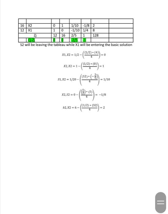 this question simplex tablue method please here