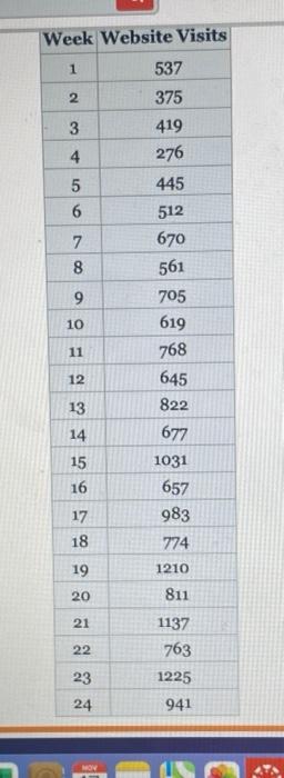 please do on excel and show all formulas used