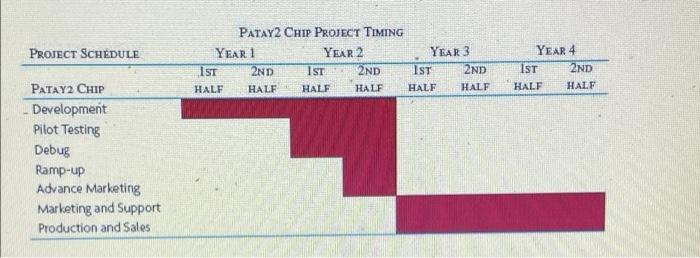 Need help. Perot Corporation is developing a new