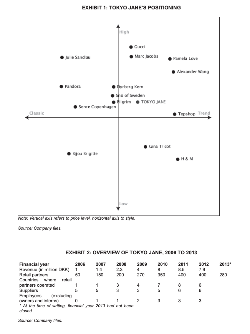 1. How does the difference in Gruts and Pfeiffers
