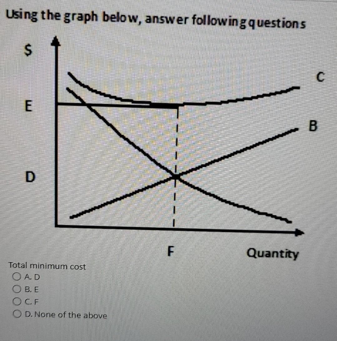 Using the graph below, answer following questions