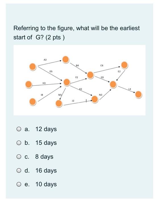 Referring to the figure, what will be the