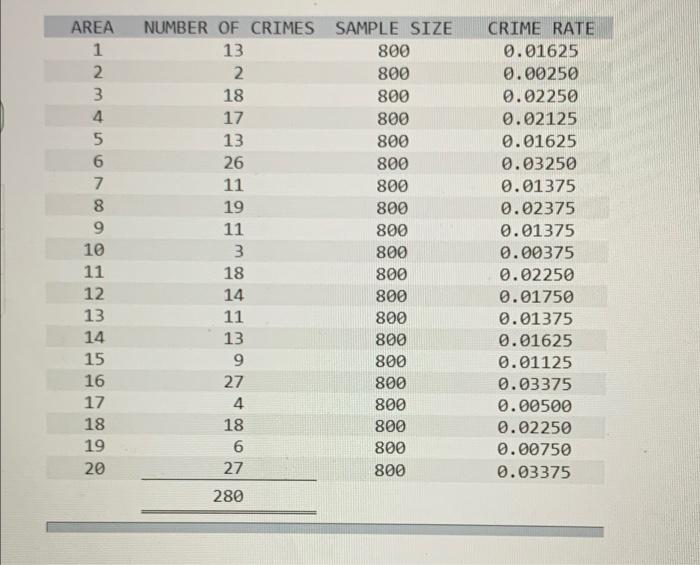 Problem 10-28 (Algo) Some citizens complained to