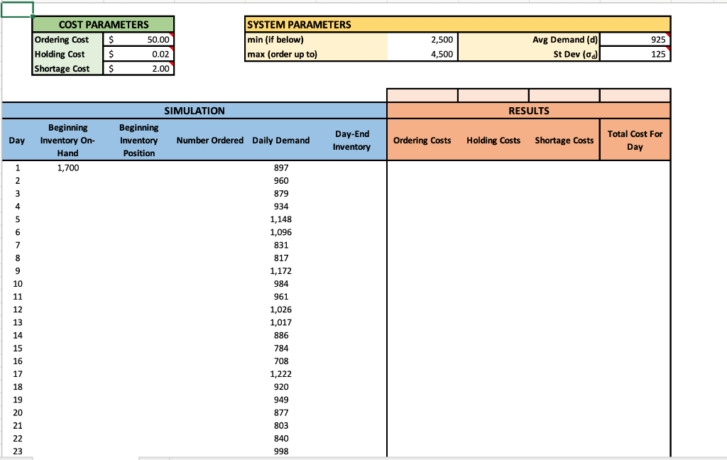 Using lab 7 with a two-day lead time (all