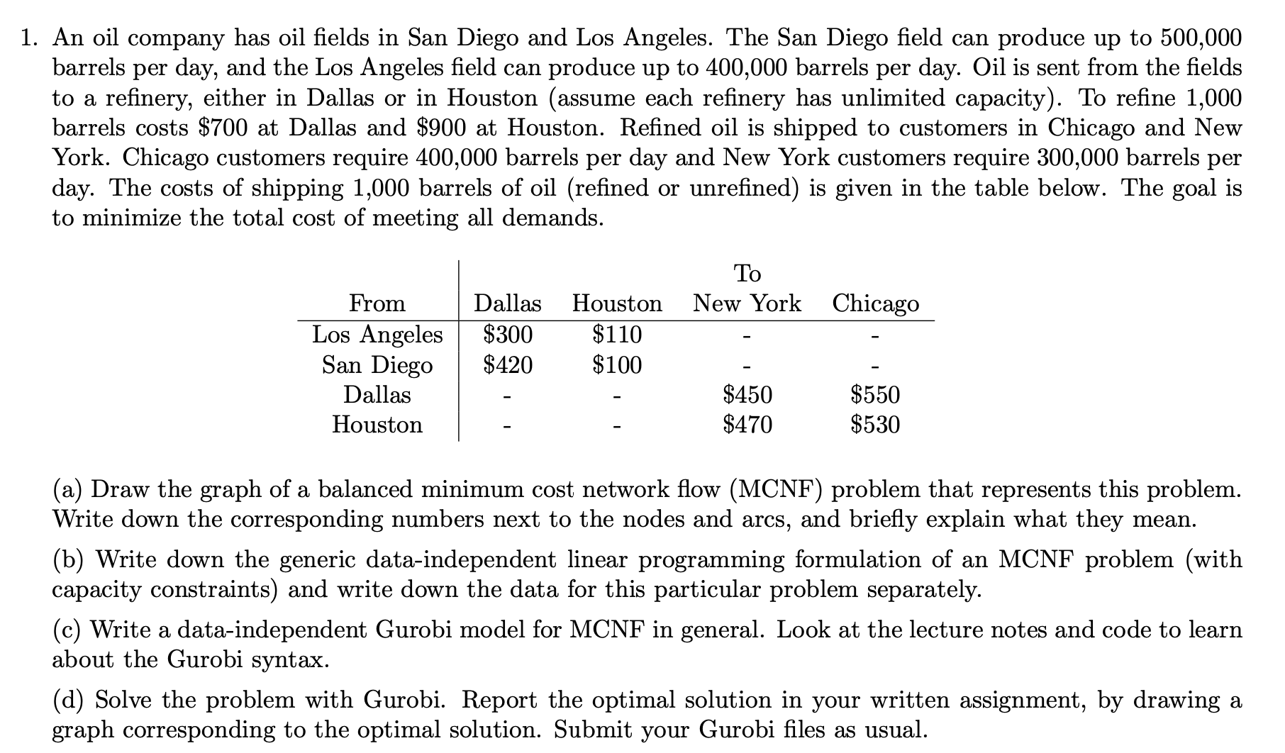 General Gurobi model code for MCNF 1 . An oil