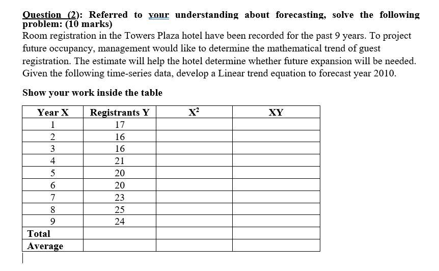 Question (2): Referred to your understanding