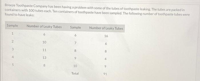 Breeze Toothpaste Company has been having a