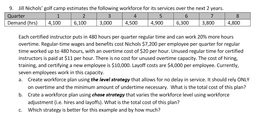 9. Jill Nichols' golf camp estimates the