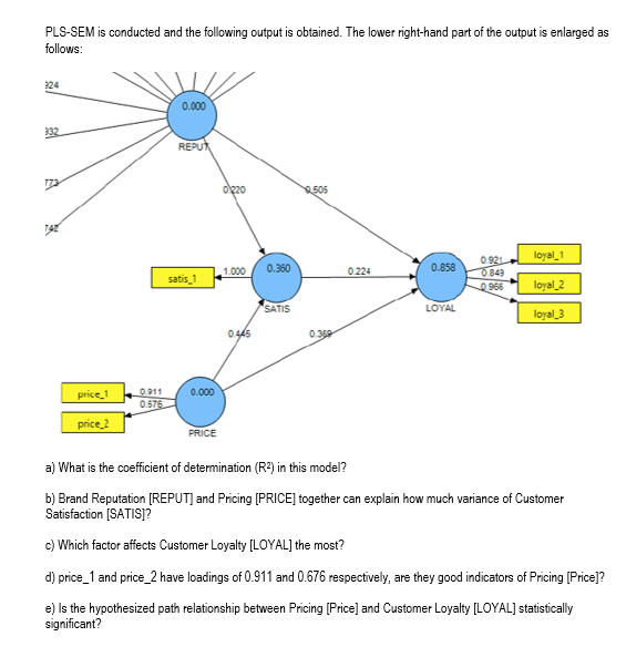 Q3/ John is the marketing vice president of a