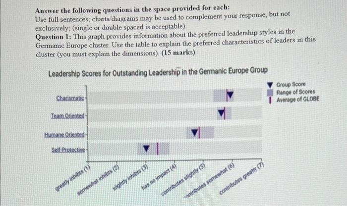 Answer the following questions in the space