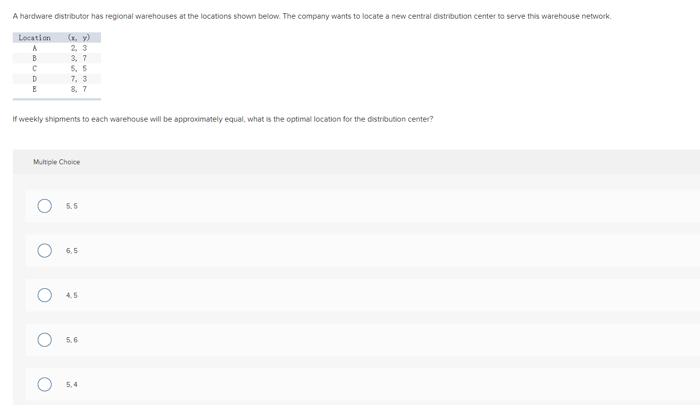 A hardware distributor has regional warehouses at