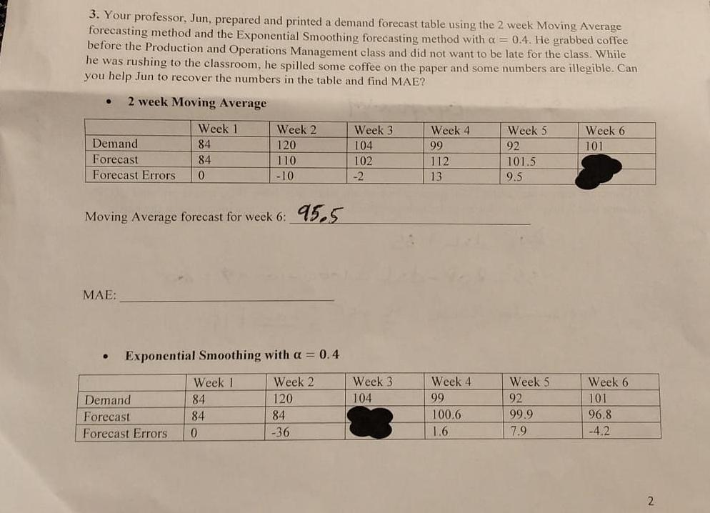 Exponential smoothing forcast for week 3: MAE:
