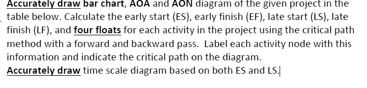 Accurately draw bar chart, AOA and AON diagram of